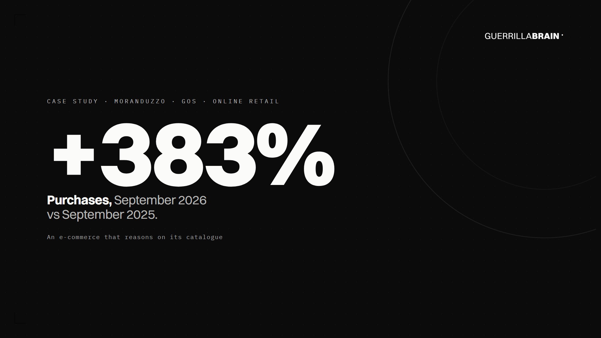 Moranduzzo case study: online retail with GOS, purchases +383%