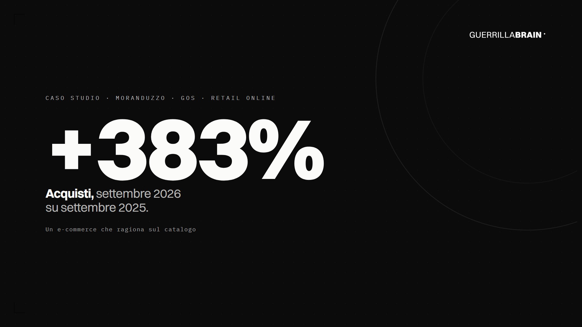 Caso studio Moranduzzo: retail online con GOS, acquisti +383%